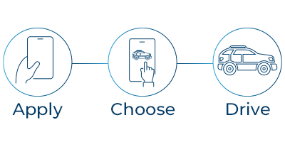 Apply. Choose. Drive.